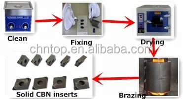 Used As Substrate For Cutting Inserts PCBN Blank With Density 348 Gcm3 Transportation Through FEDEX Ideal For Industrial